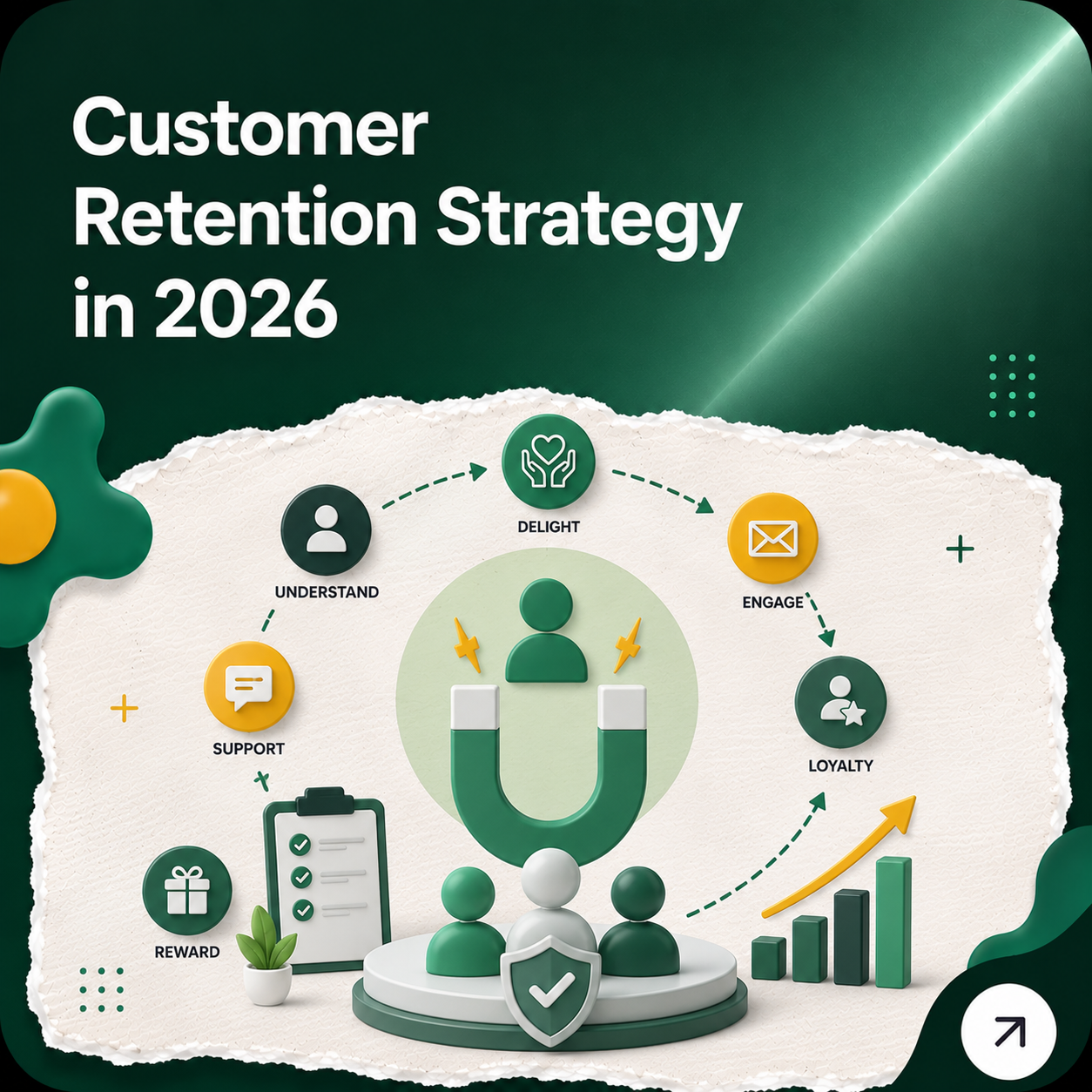 Customer Retention Strategy in 2026: The Marketing Playbook for Reducing Churn and Growing LTV
