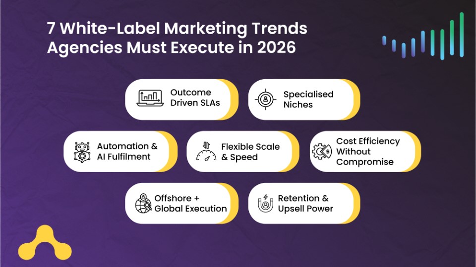 7- White-Label Marketing Trends Agencies Must Execute in 2026