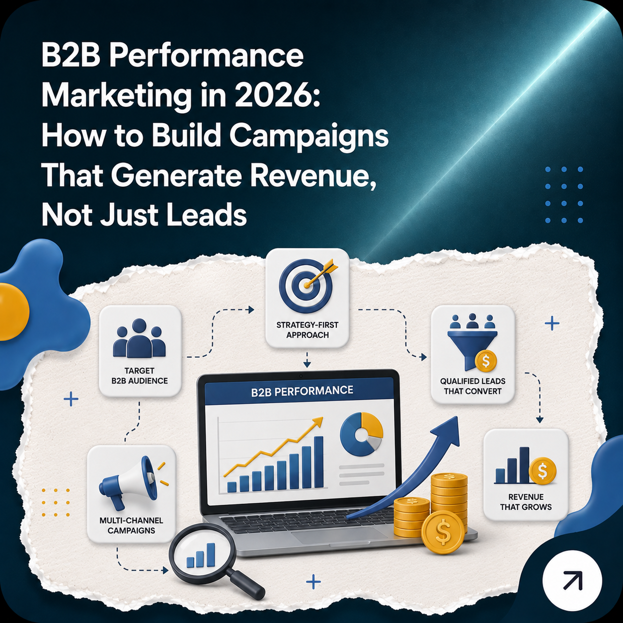 B2B Performance Marketing in 2026: How to Build Campaigns That Generate Revenue, Not Just Leads