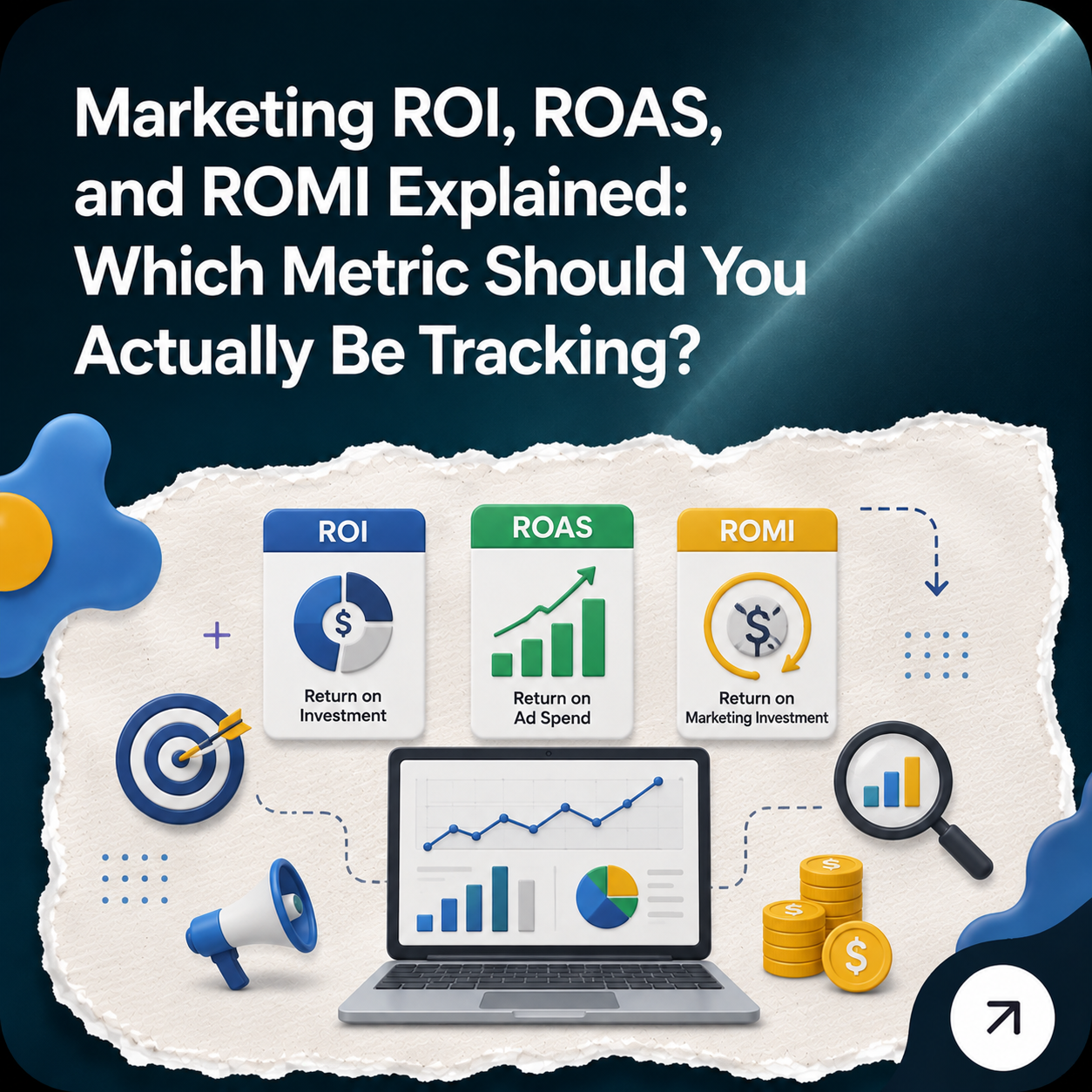 Marketing ROI, ROAS, and ROMI Explained
